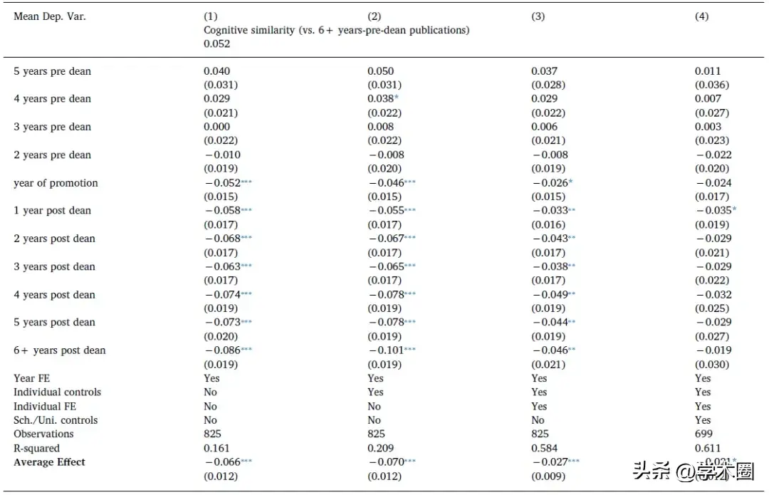 _中国哪个大学嵌入式研究最好_中国论文研究网