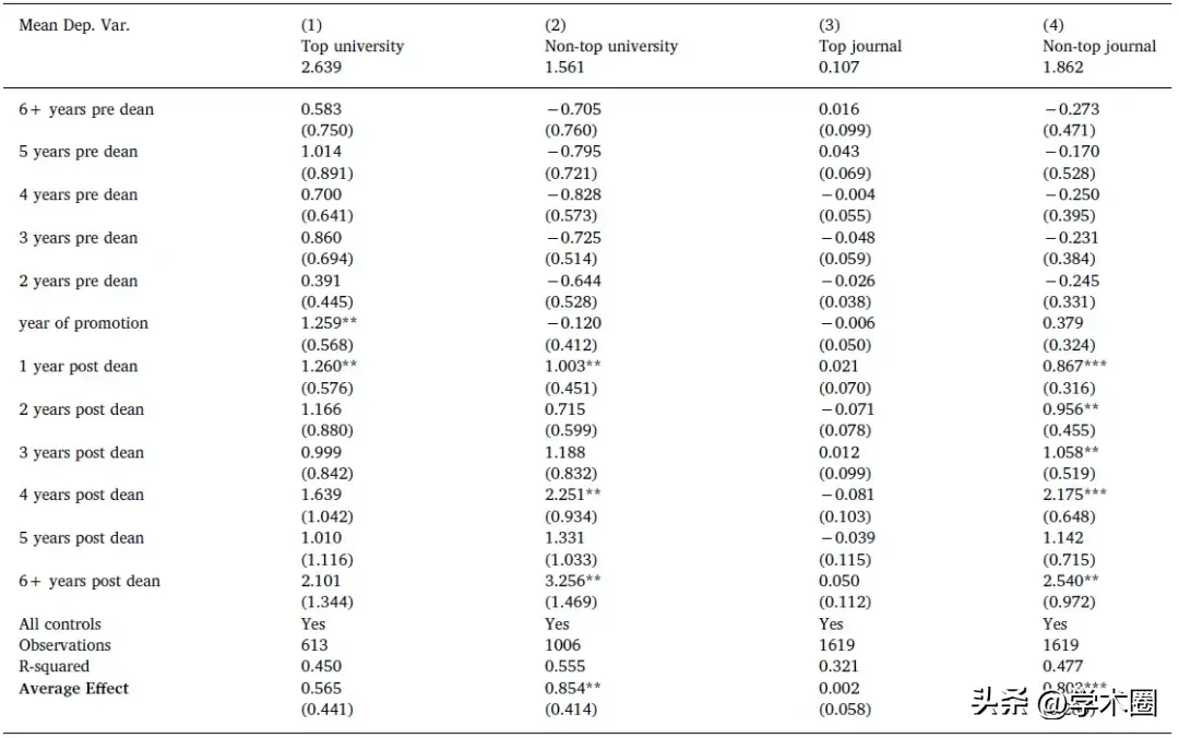 中国哪个大学嵌入式研究最好__中国论文研究网