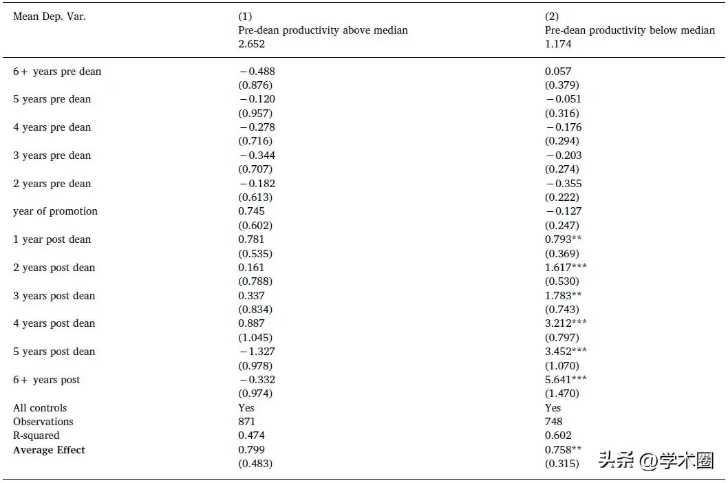 中国论文研究网__中国哪个大学嵌入式研究最好