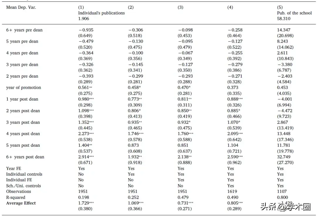 中国论文研究网_中国哪个大学嵌入式研究最好_