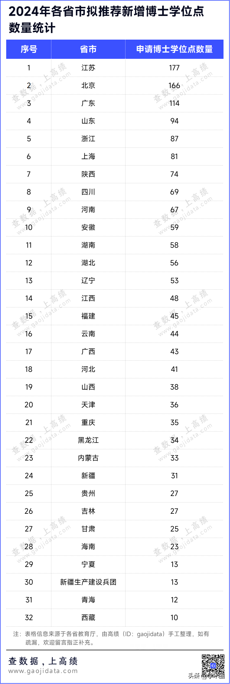 2021新增博士点获批__2021年高校新增博士点