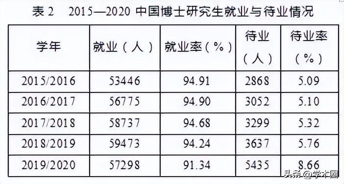 中国博士生毕业率是多少__中国博士毕业生