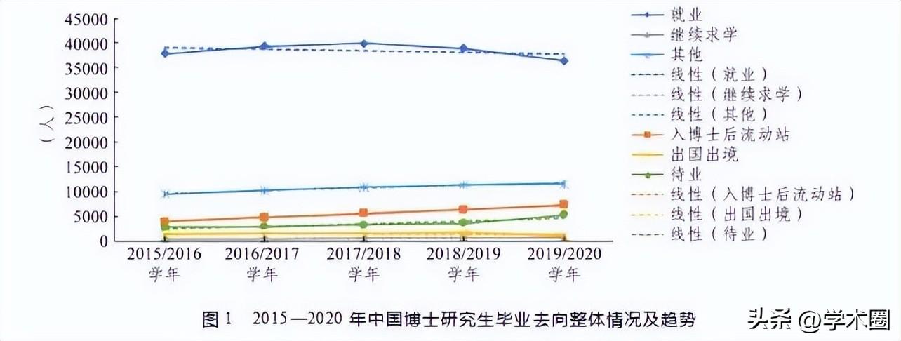 _中国博士生毕业率是多少_中国博士毕业生