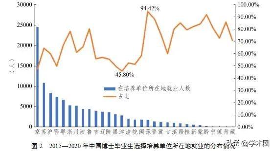 中国博士毕业生__中国博士生毕业率是多少