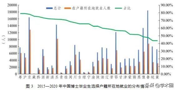 _中国博士生毕业率是多少_中国博士毕业生