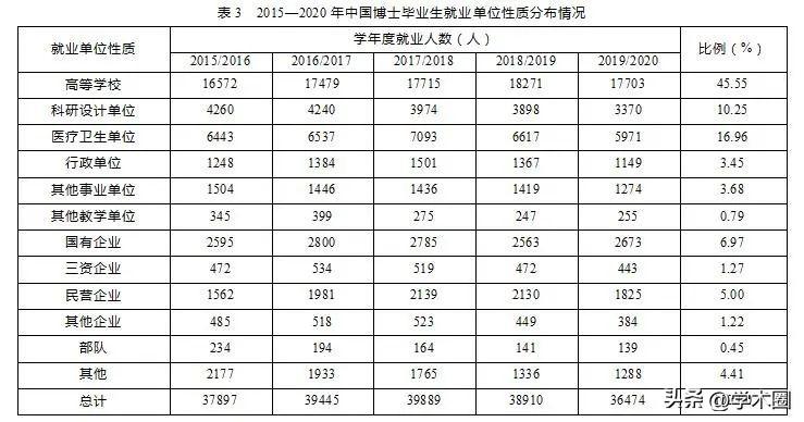 中国博士毕业生__中国博士生毕业率是多少