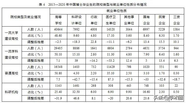 中国博士生毕业率是多少__中国博士毕业生