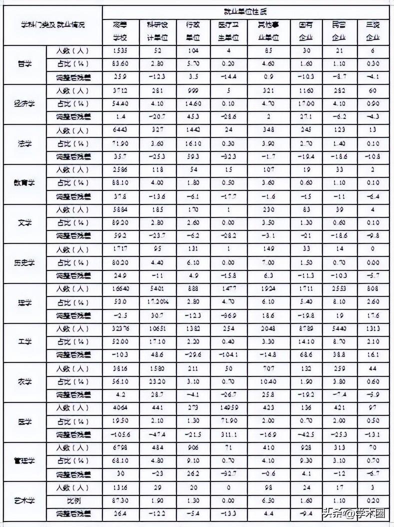 中国博士毕业生__中国博士生毕业率是多少