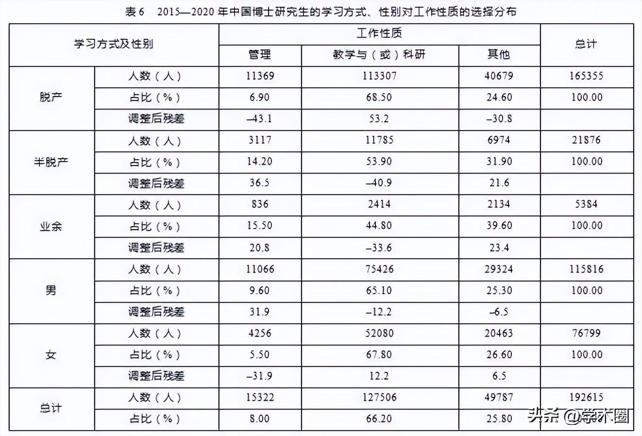 中国博士毕业生_中国博士生毕业率是多少_