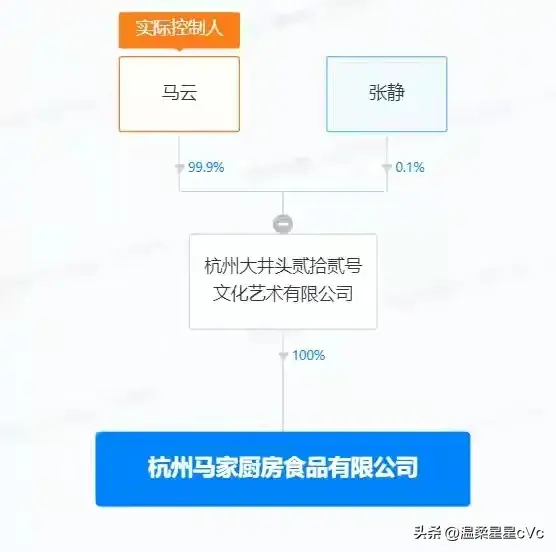 马家厨房进军食品销售，行业巨头是否受到冲击？__马家厨房进军食品销售，行业巨头是否受到冲击？