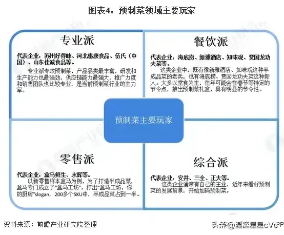 马家厨房进军食品销售，行业巨头是否受到冲击？__马家厨房进军食品销售，行业巨头是否受到冲击？