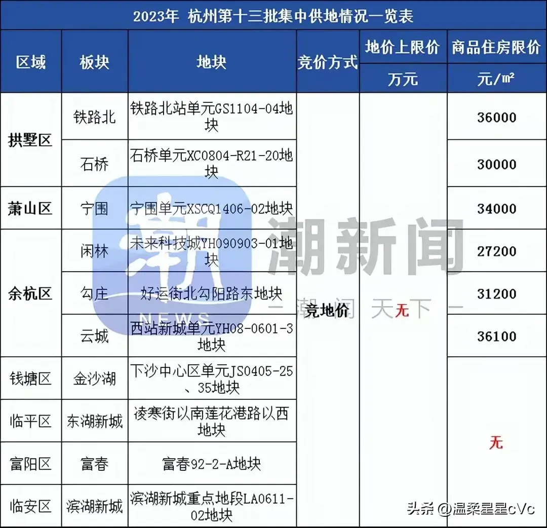 房价限价令取消意味着什么_楼市限制降价_