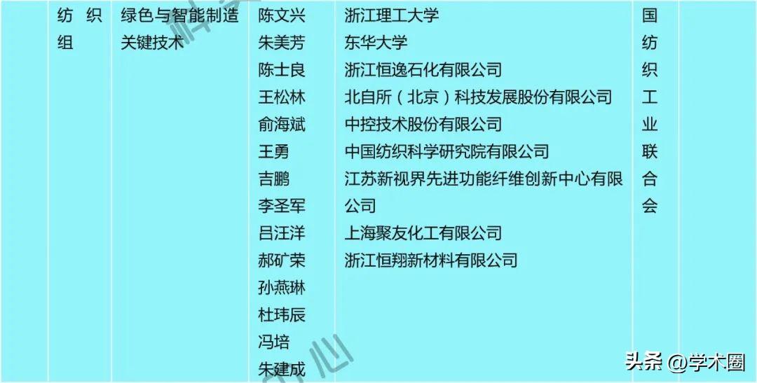 科技一等奖奖项初评结果分析__科技项目获奖