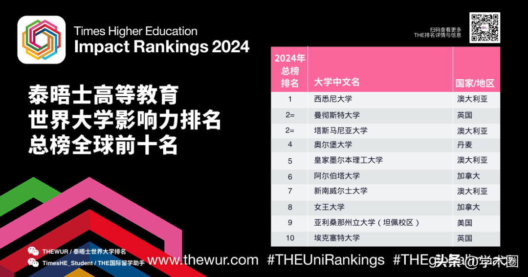 _大陆大学排行榜_大陆理工大学排名