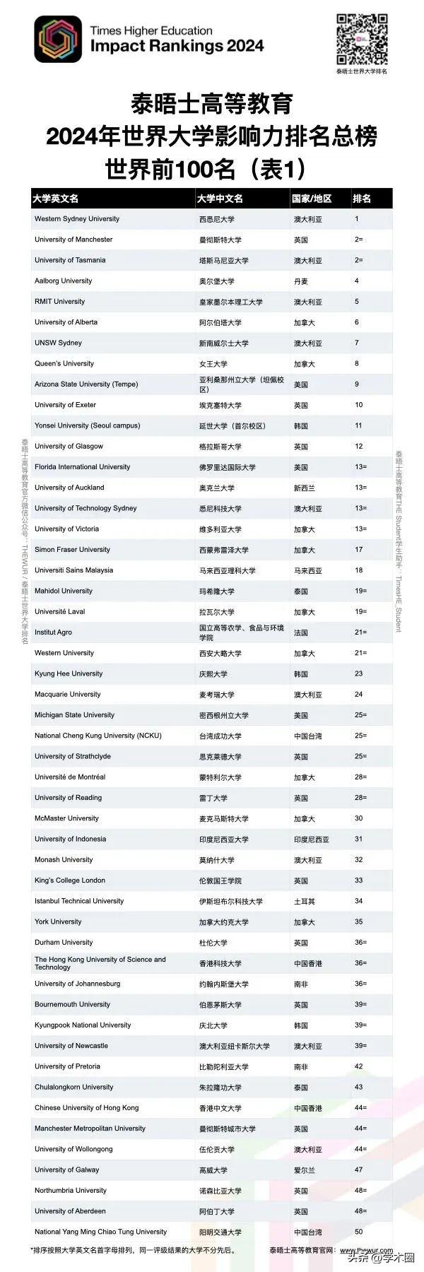 大陆大学排行榜_大陆理工大学排名_