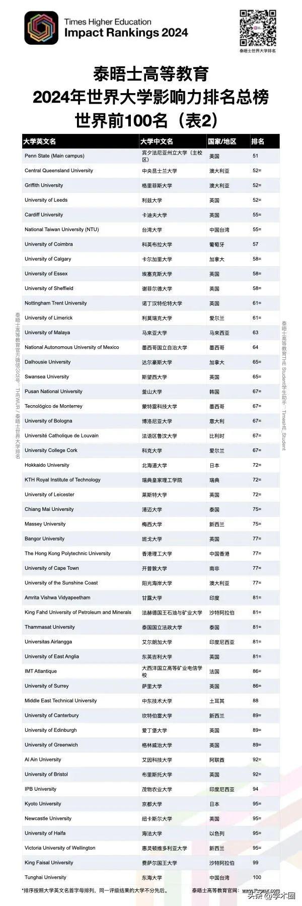 大陆理工大学排名__大陆大学排行榜