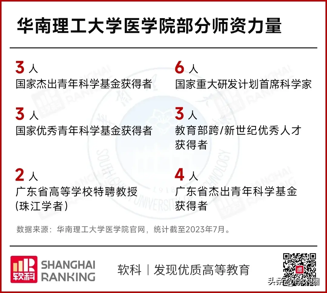 高校建医学院__200所新办医学院