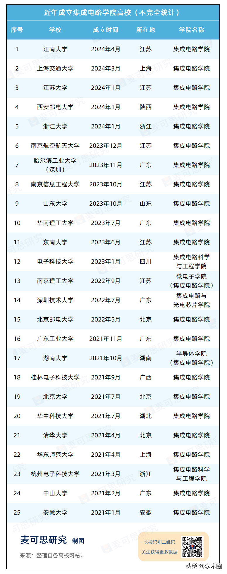 _公办学校撤销教师分流_撤并学校教师分流方案