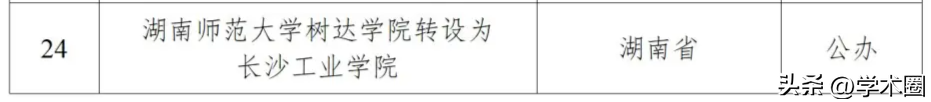 _高校撤销建制_撤销校区同意建省制大学怎么办