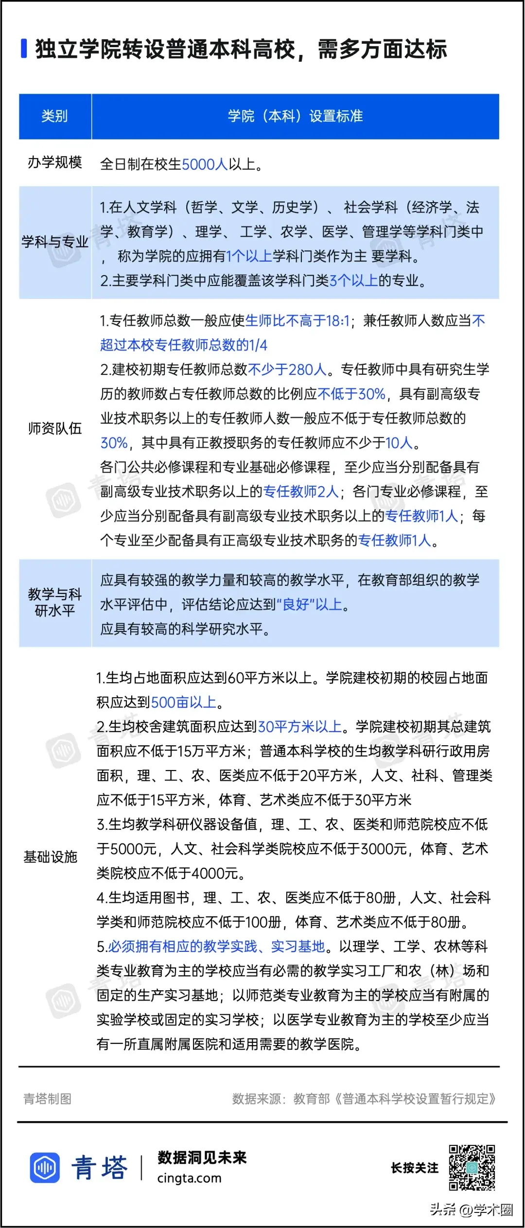 _高校撤销建制_撤销校区同意建省制大学怎么办