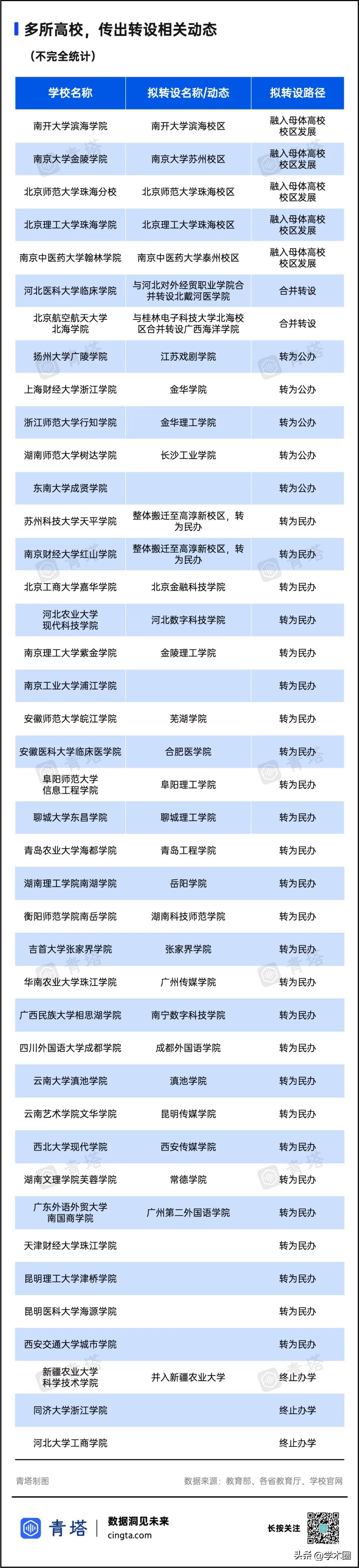 _撤销校区同意建省制大学怎么办_高校撤销建制