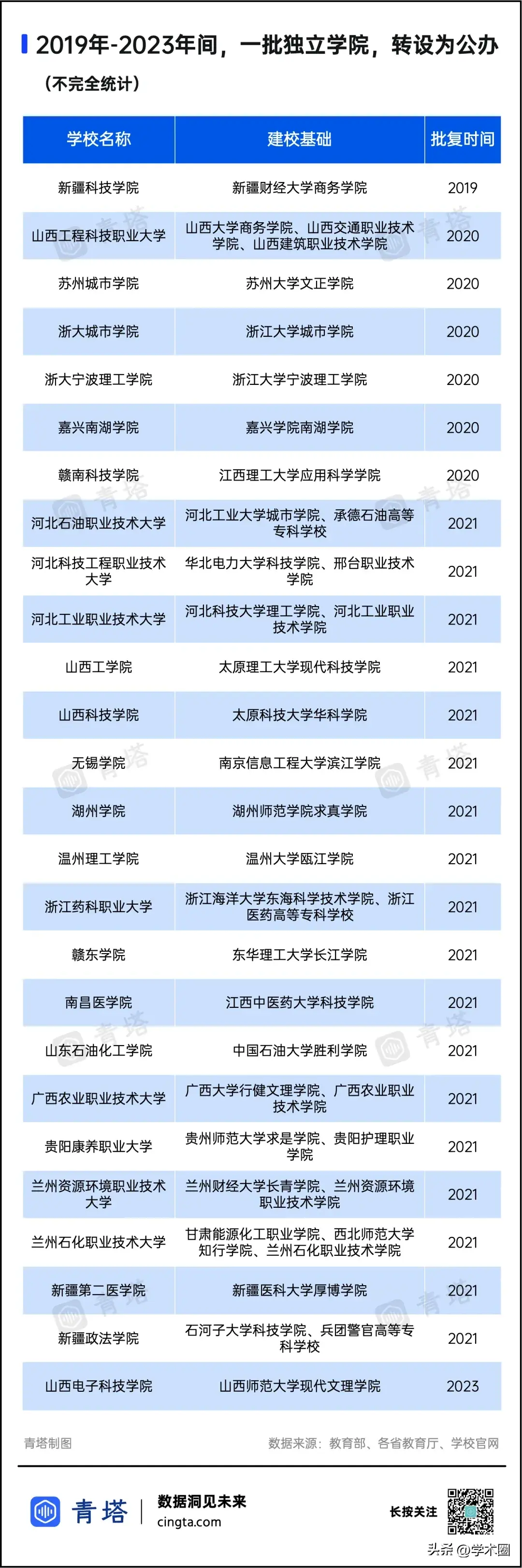 高校撤销建制_撤销校区同意建省制大学怎么办_