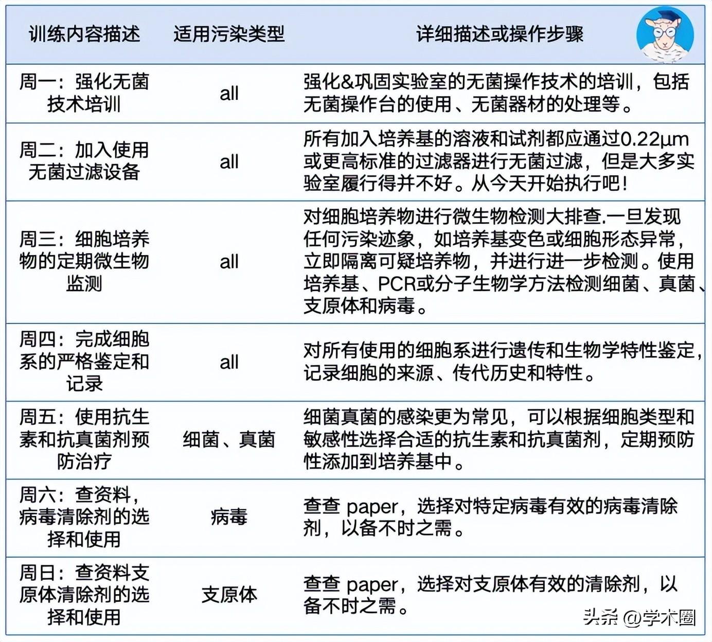 惨痛！研究生因用错细胞系，导致课题组被疯狂撤稿 ……__惨痛！研究生因用错细胞系，导致课题组被疯狂撤稿 ……