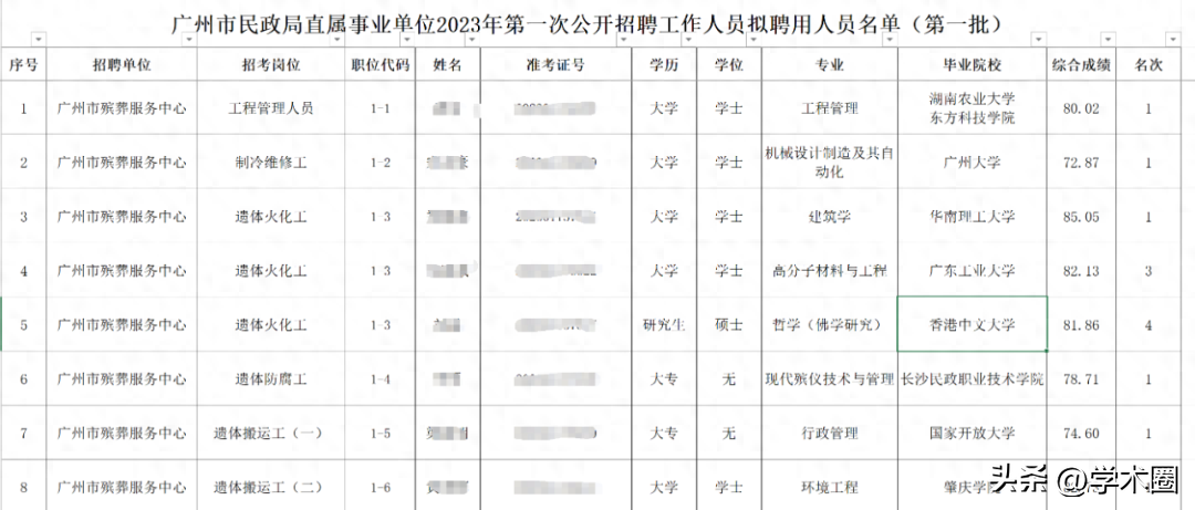 “985大学”毕业生考上遗体火化工，有事业单位编制，需接触遗体