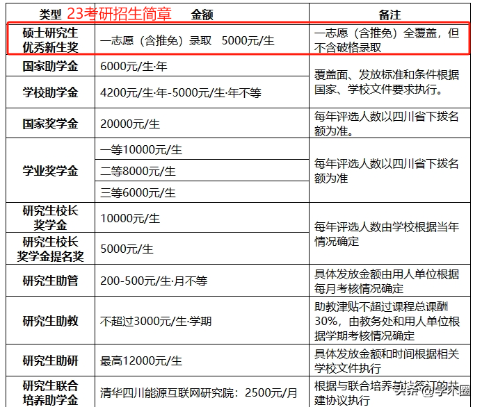 2020研究生奖学金不发__研究生奖学金被取消