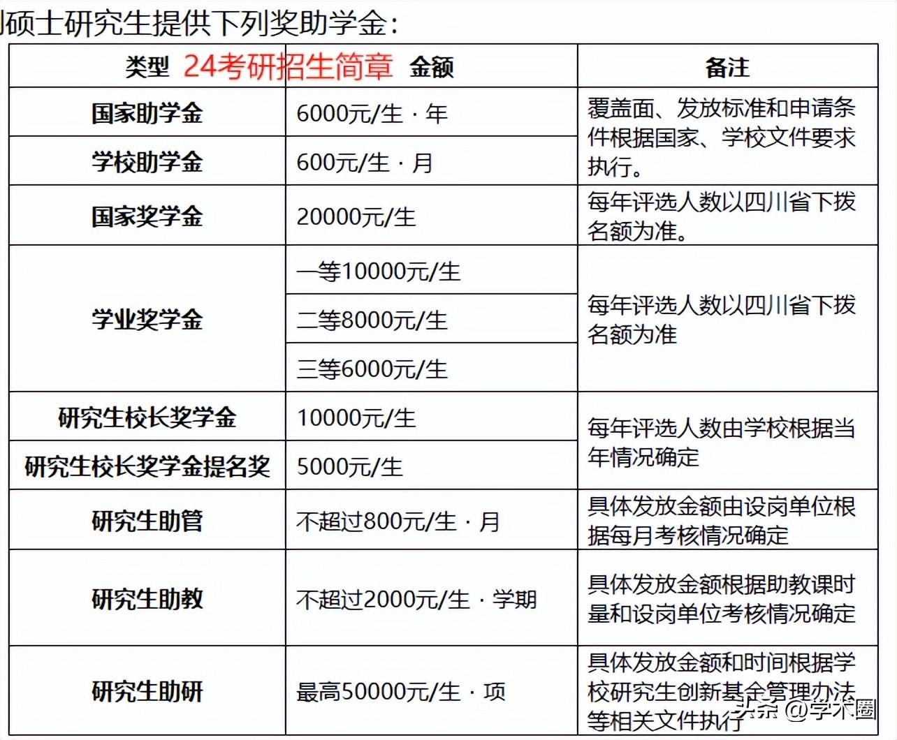 研究生奖学金被取消_2020研究生奖学金不发_