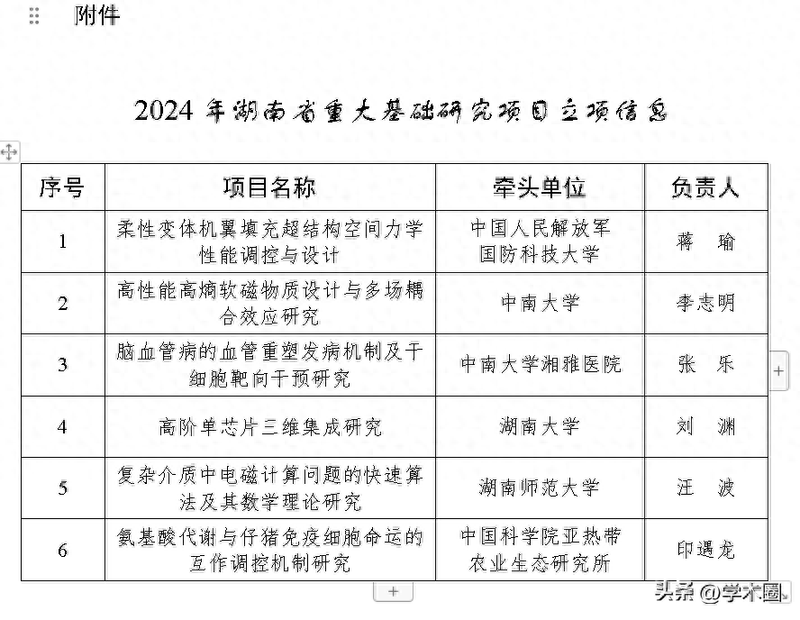 共232项，重大基础研究拟立项项目、重点研发计划拟立项项目