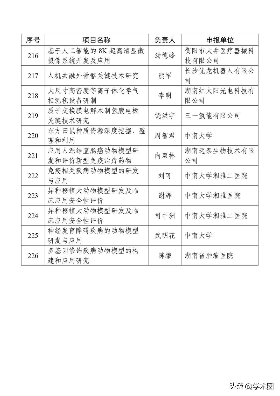 重点项目立项_研发项目的立项_