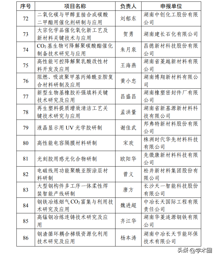 _研发项目的立项_重点项目立项