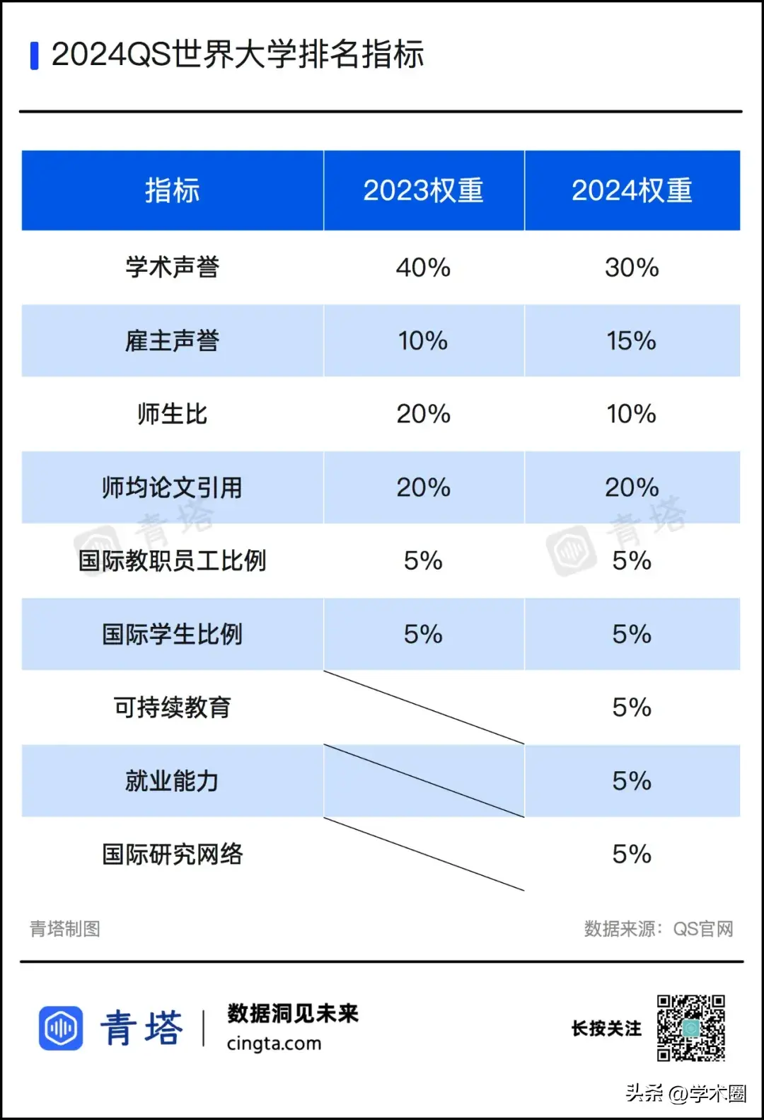 _中国大学退学排行榜_世界退学率最高的大学